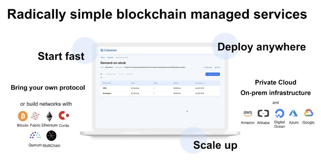 Blockchain Managed Service