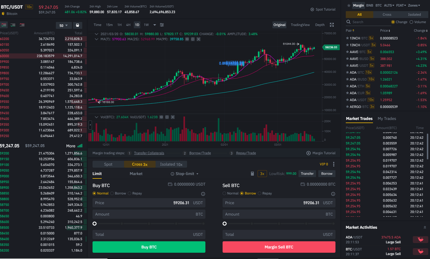 Binance Margin Trading 2021 | Everything You Need to Know