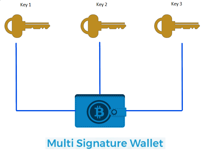 bitcoin multi signature