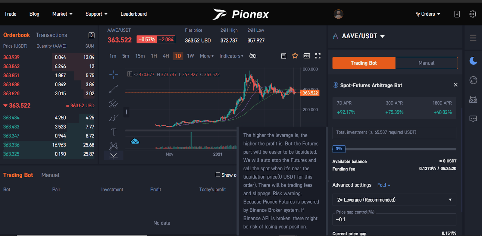 Pionex Arbitrage Bot | Earn through Spot - Futures Crypto ...