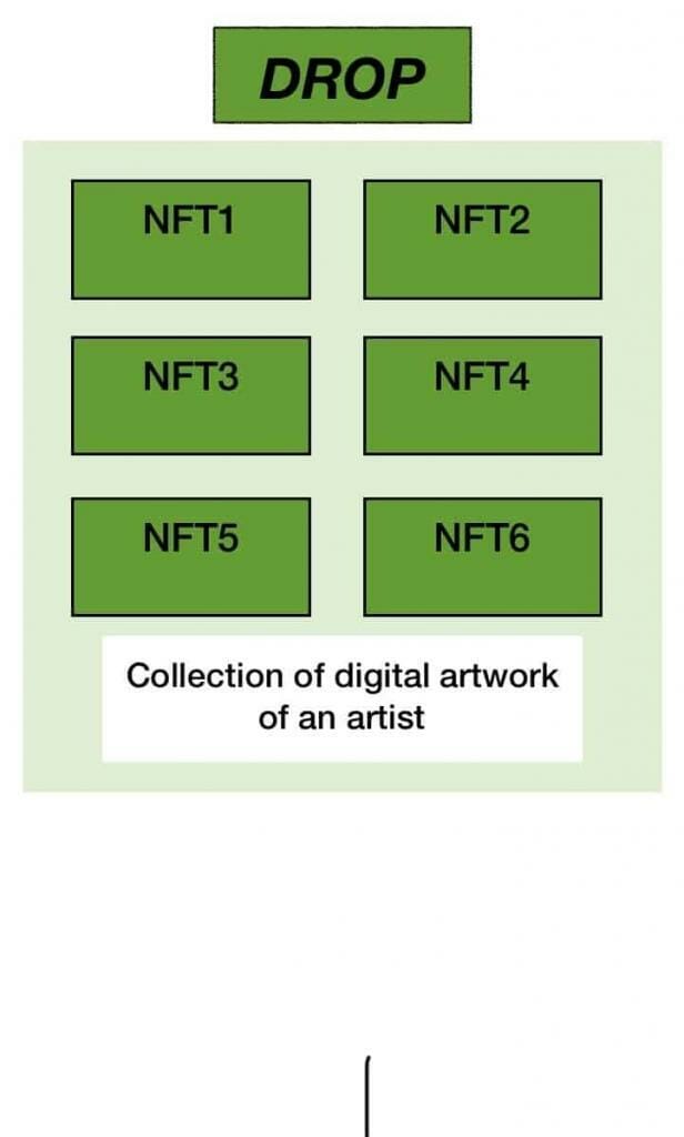 NFT drop - a collection of digital artwork of an artist