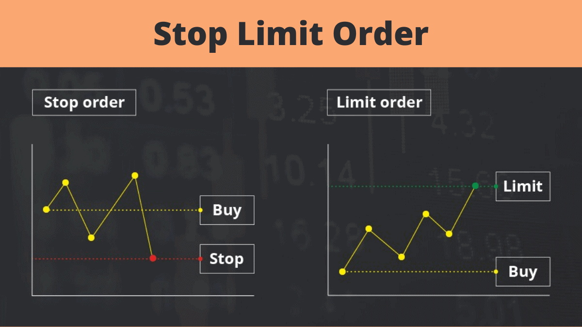 buy stop limit binance