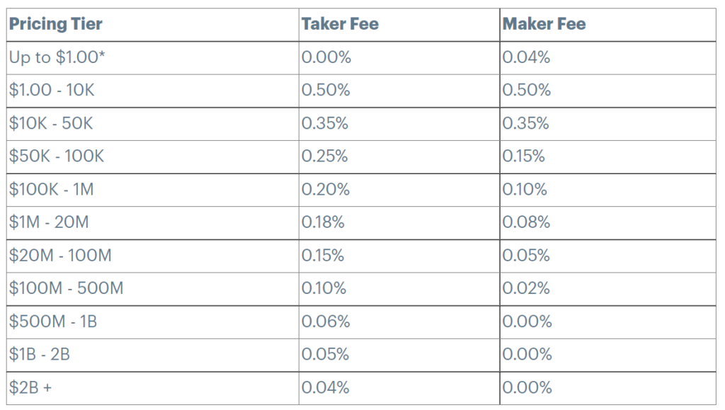 coinbase fee tiers