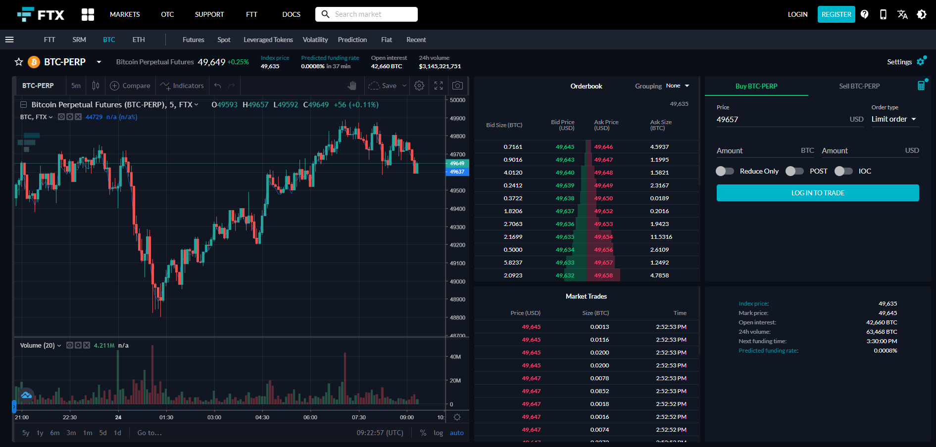 How to trade Futures on FTX Exchange? | CoinCodeCap
