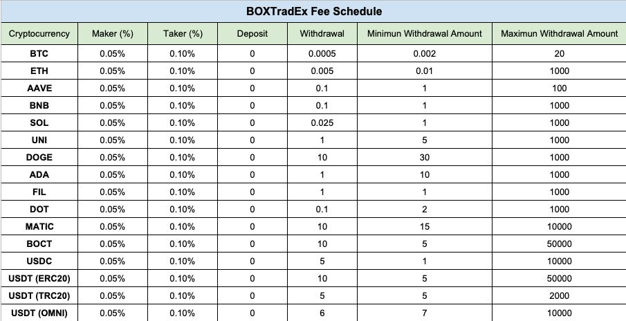 BOXtradEX Review: Fees